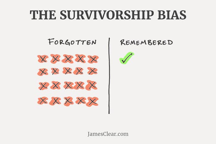 The Survivorship Bias_James Clear