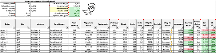 Sportwetten-Excel-Tracker